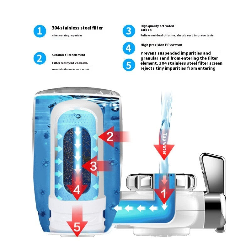 Water Filter
